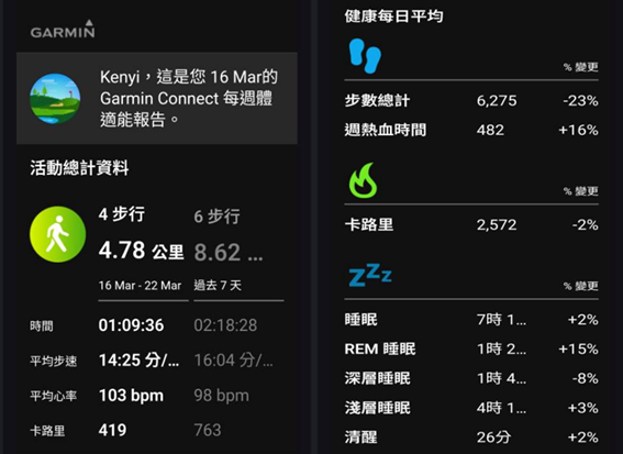 Garmin 每週健康數據報告